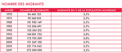 Immigration : les chiffres qui vont les rendre fous (2/2)