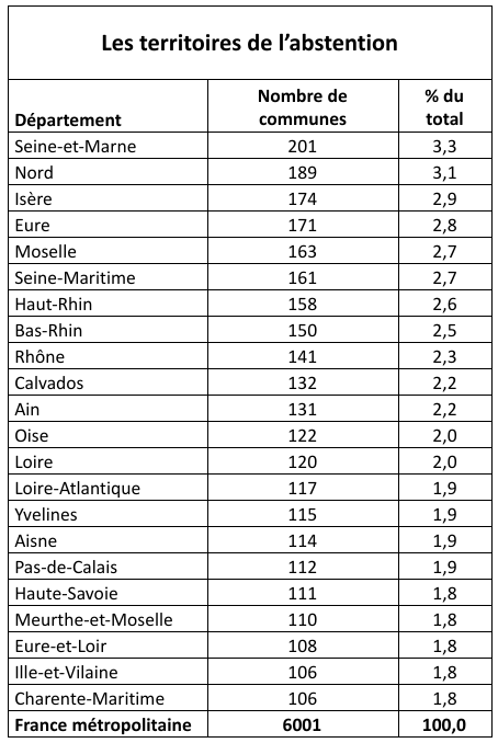 Municipales : regards sur une photographie électorale bien floue