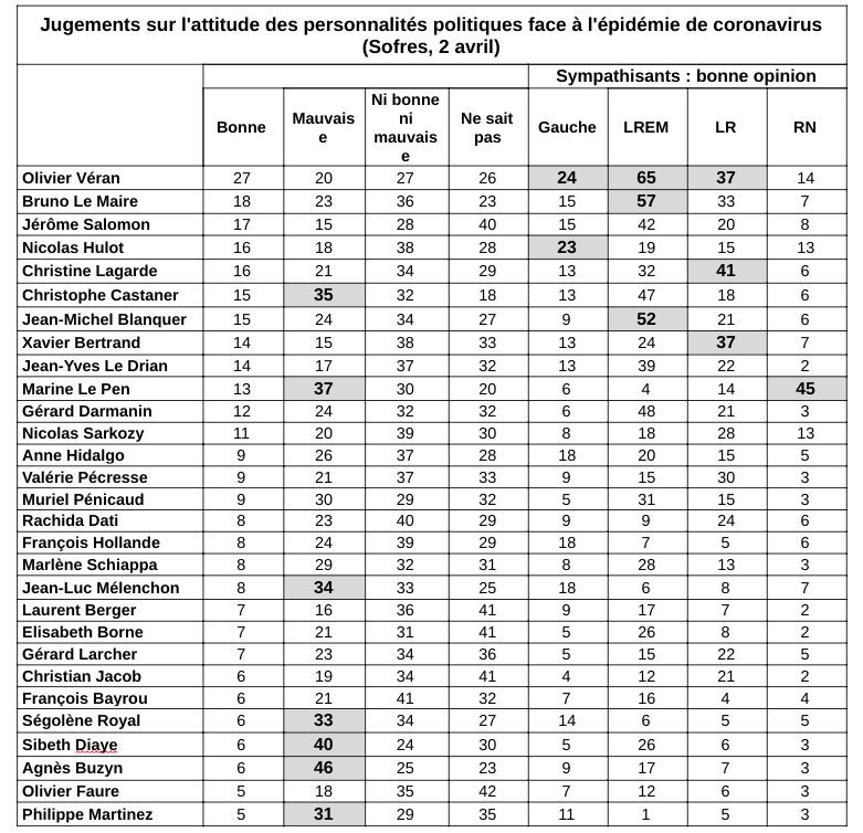 Coronavirus : pendant… et après
