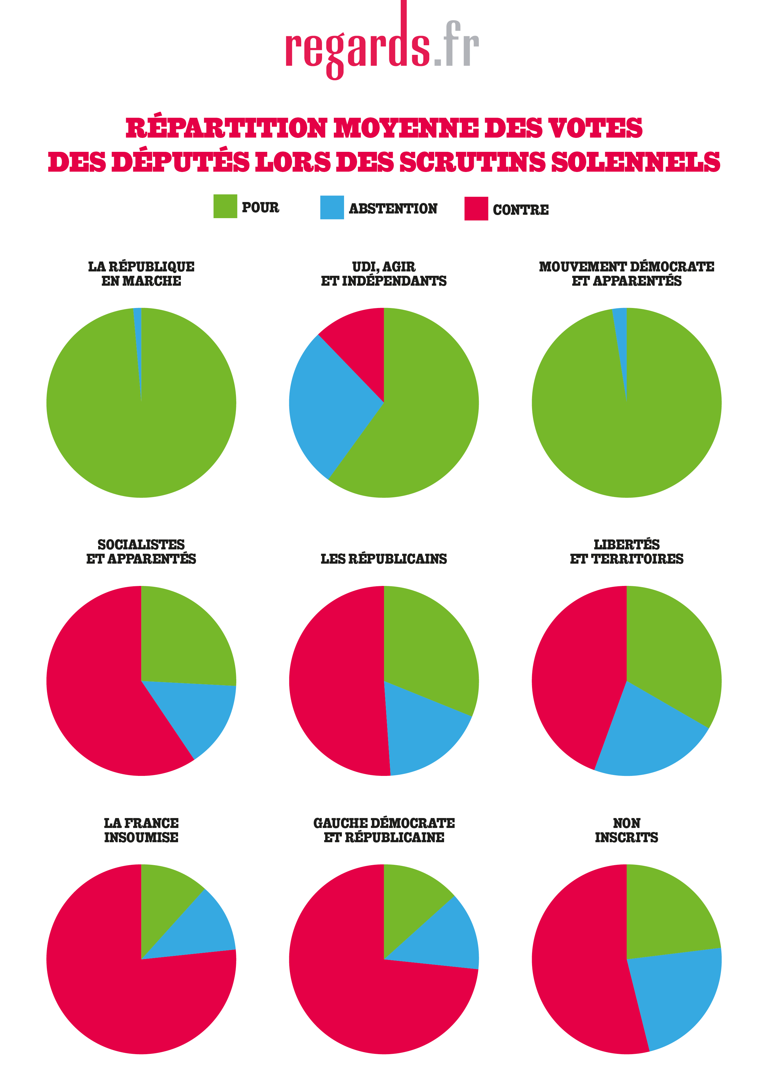 LREM : majorité et en même temps opposition ?