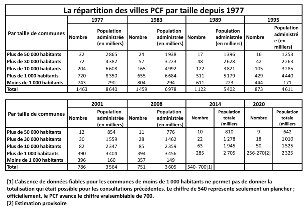 Élections : retour sur le communisme municipal
