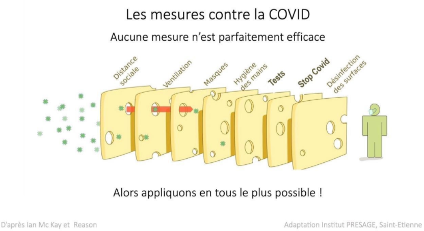 Chronique du Covid (partie IV) : face à la seconde vague, changer de politique