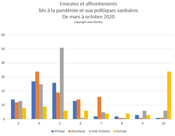 Sommes-nous aux portes de la nuit ?