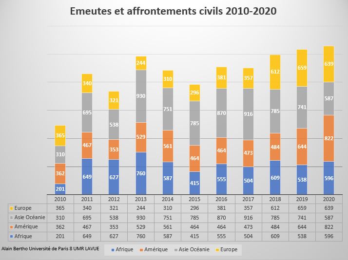 Bilan 2020 : les peuples « ne peuvent plus respirer »