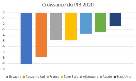 Covid-19, un an déjà : chronique d’une démocratie désarticulée