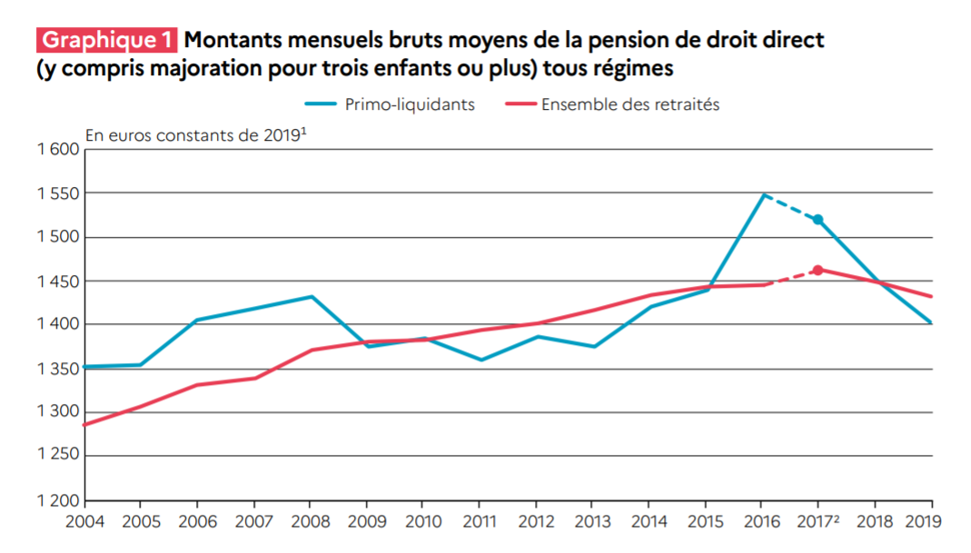 La retraite selon Jean-Hervé Lorenzi