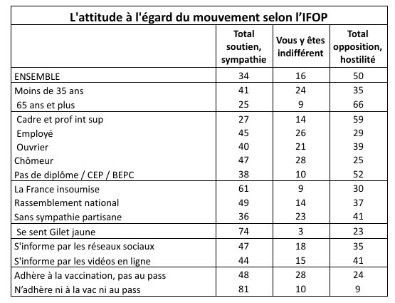 Que faire du mouvement anti-pass ?