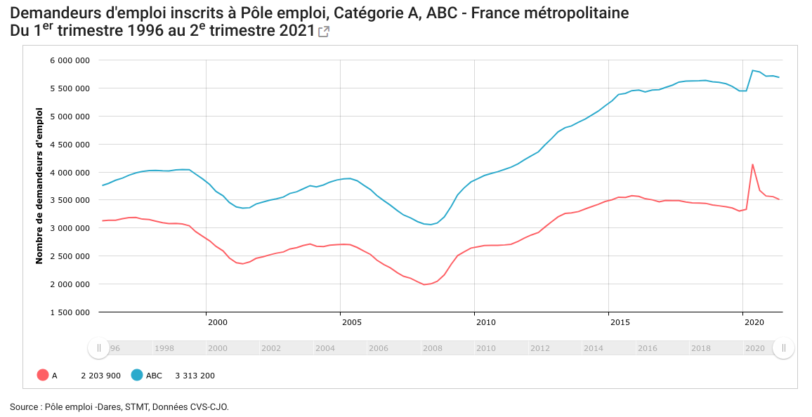 La remontada de l’emploi