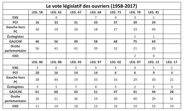 Le peuple et la gauche
