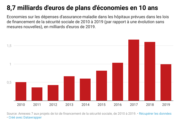 Hôpital : on se politise ?