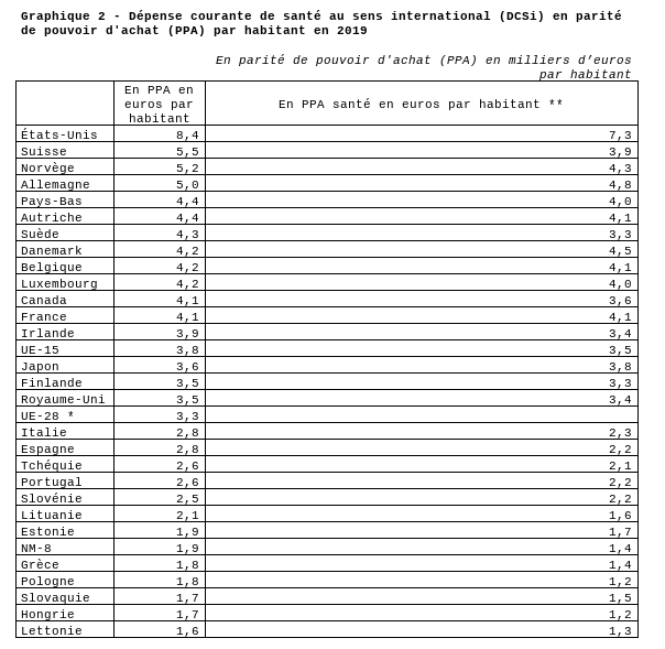 Crises des services publics : dépenser plus et dépenser mieux… dans la santé