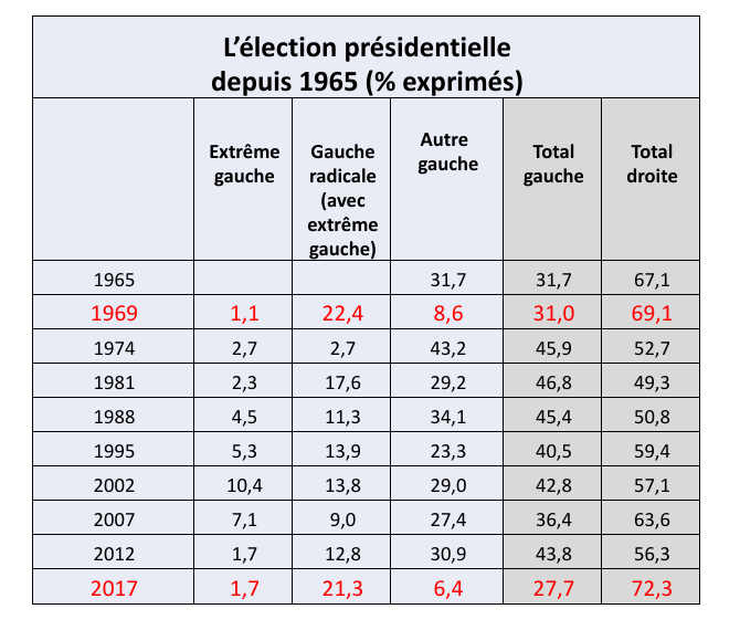 Mélenchon-Roussel : aujourd&rsquo;hui prépare demain