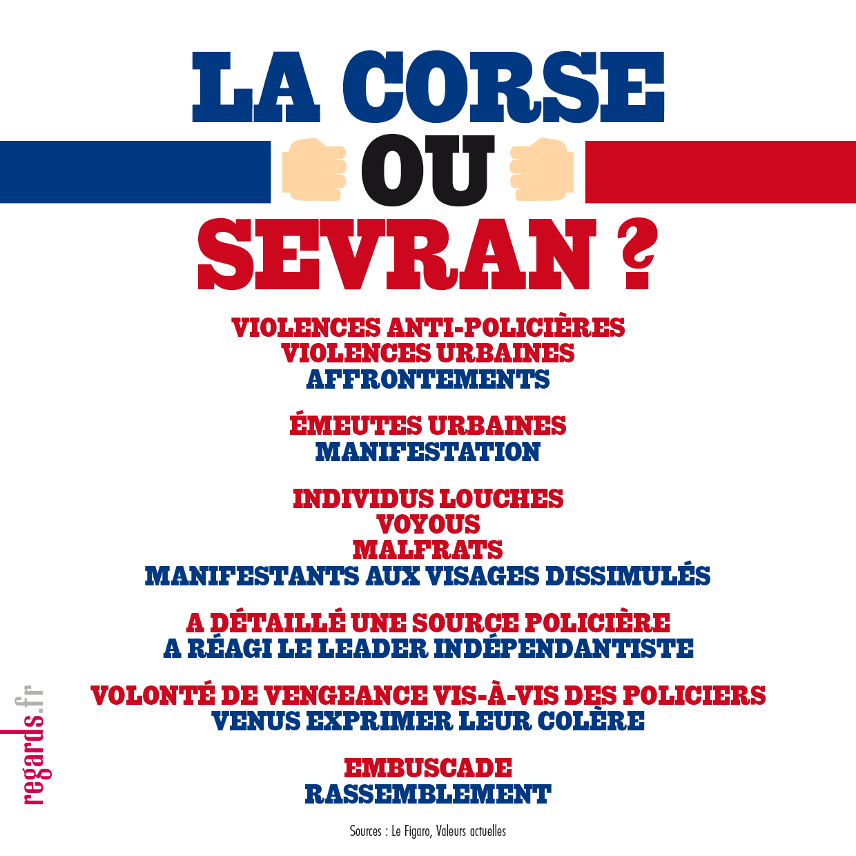 Quand Le Figaro et Valeurs actuelles parlent de Sevran et de la Corse, c&rsquo;est pas la même ambiance