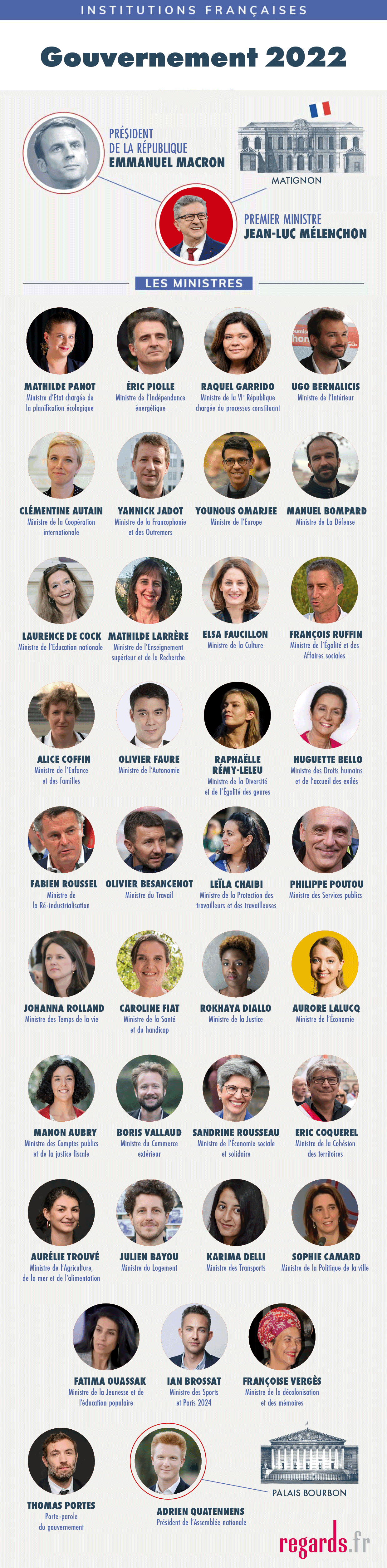 Mélenchon à Matignon : à quoi ressemblerait son gouvernement ?