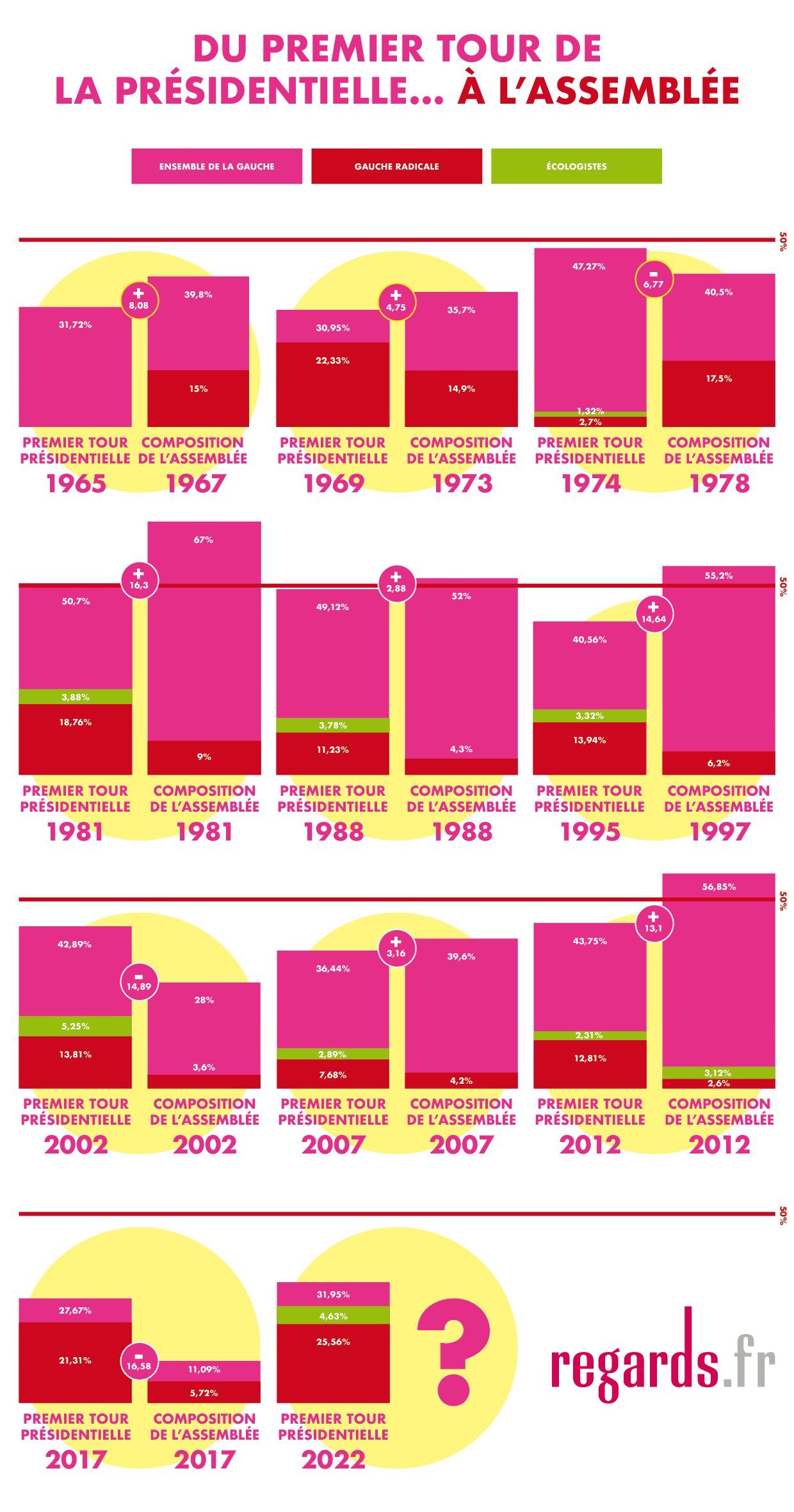 Mélenchon Premier ministre : ce que l&rsquo;histoire électorale de la Vème République nous en dit