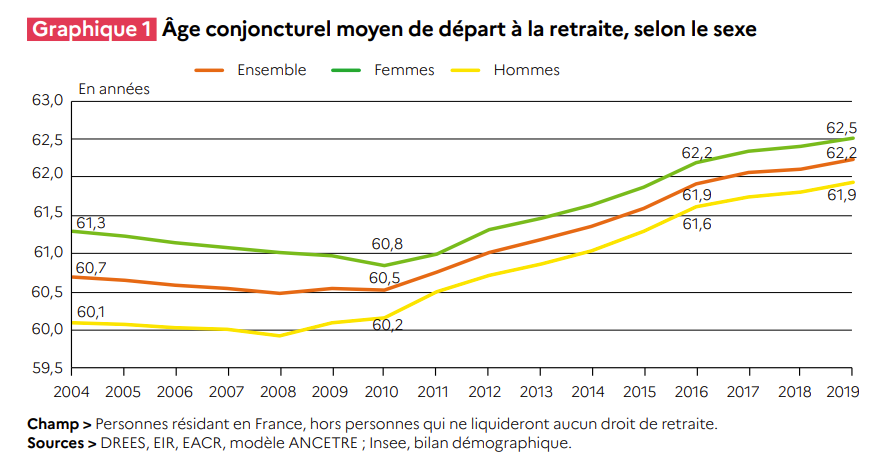 Les boniments du Président-candidat