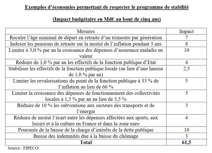 L’affaire des 80 milliards