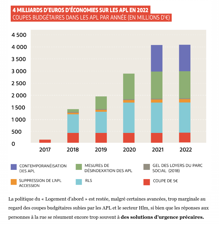 La fable de Madame de Montchalin et les graphiques bidons de Monsieur Guérini