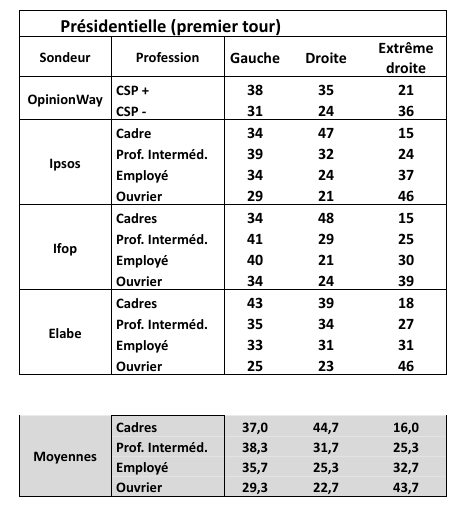 Le peuple, la gauche et le Rassemblement national