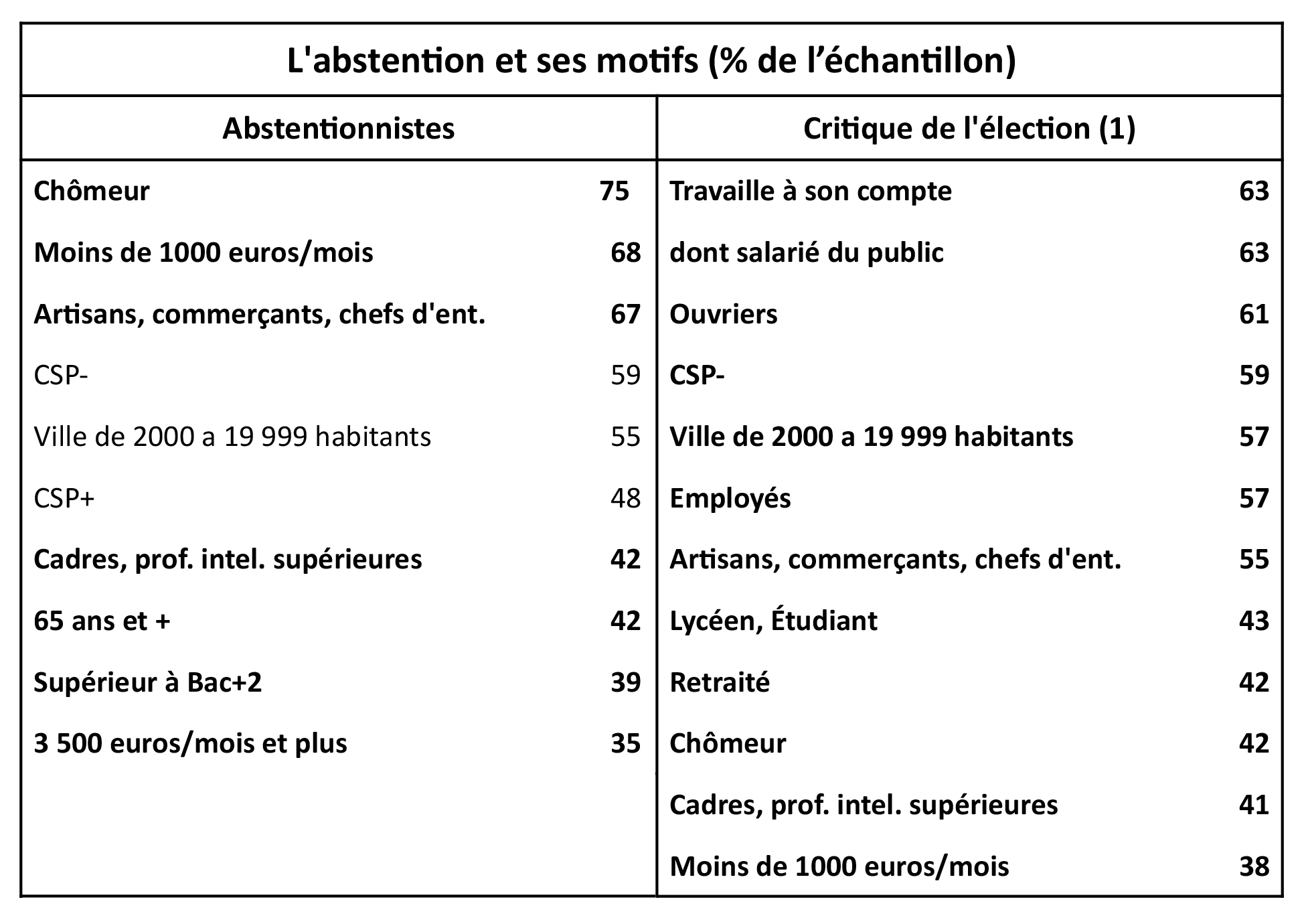 Crise politique : le miroir électoral