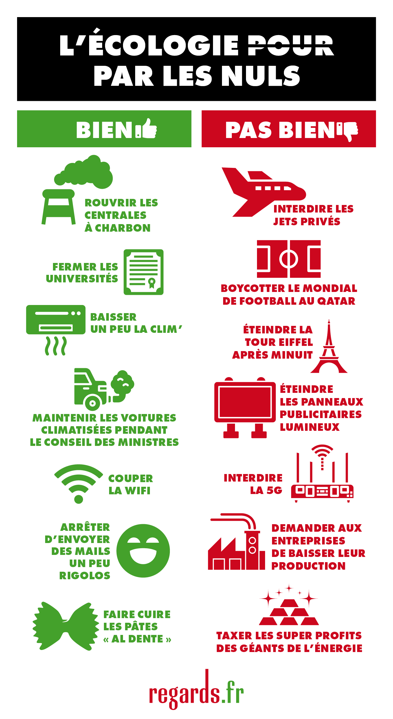 INFOGRAPHIE. L&rsquo;écologie par les nuls