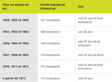 Retraites : la réforme aux flambeaux de Philippe Aghion