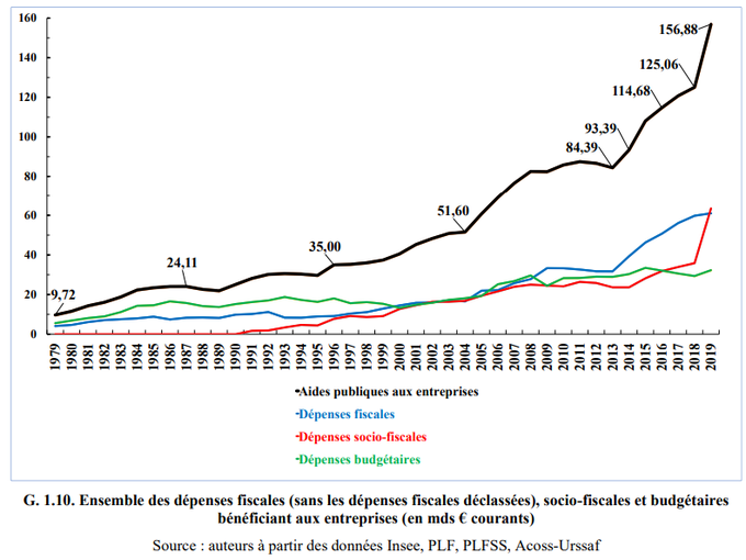 Sachez-le, Dominique Seux en a marre qu&rsquo;on parle des superprofits
