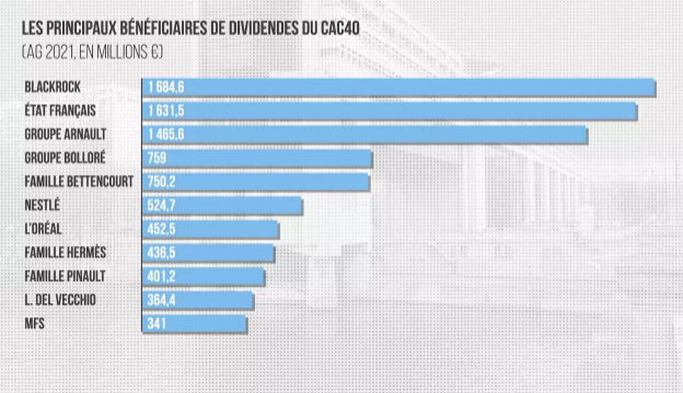 BlackRock et Larry Fink : fondés de pouvoirs des actionnaires
