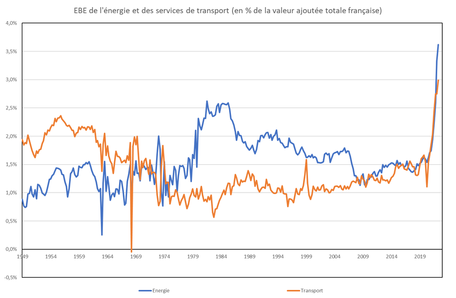 Rodolphe Saadé (CMA CGM) : l’autre champion des superprofits
