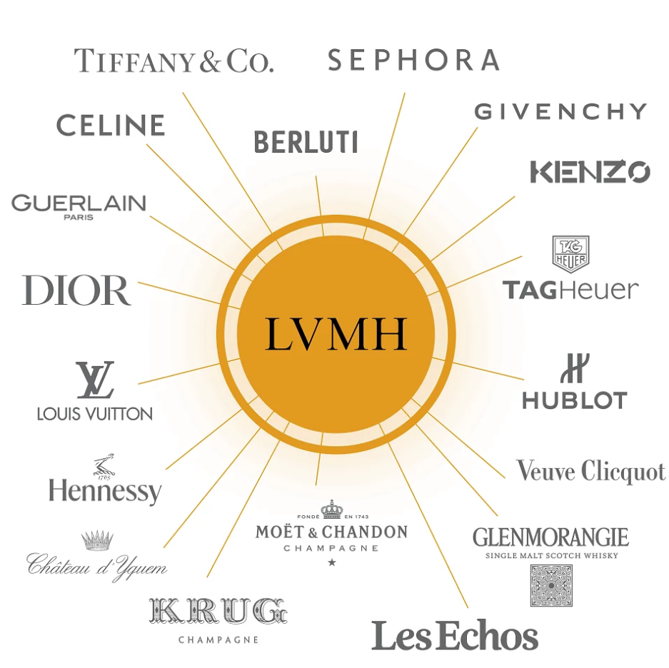 Bernard Arnault (LVMH) :  la France sous l’emprise du luxe