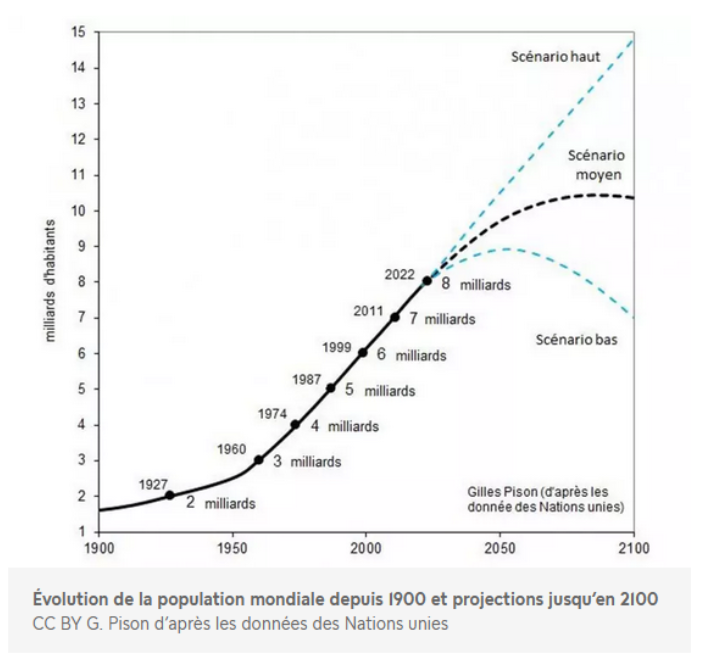 2100, une planète surpeuplée ou une terre de vieux ?