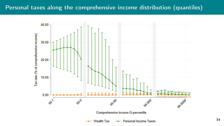Le déjeuner discret des économistes à l’Élysée